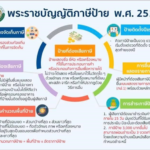 ภาษีป้าย
