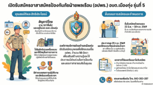ประกาศรับสมัครสมาชิกอาสาสมัครป้องกันภัยฝ่ายพลเรือน (อปพร.) อบต.เมืองทุ่ง ประจำปีงบประมาณ พ.ศ. 2570